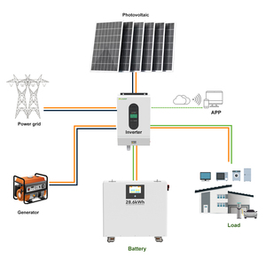 Big Capacity LiFePO4 <b>Battery</b> 51.2V 32kwh Home Energy Storage Lithium Ion Solar <b>Battery</b> <b>48V</b> <b>Battery</b> Pack 6500 Times - Product Image 5
