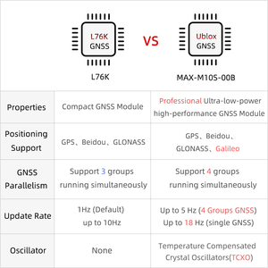Lilygo T-BEAM-CORE V3.0 l76k Ublox M10S-00B <span class=keywords><strong>ESP32</strong></span> ban phát triển với <span class=keywords><strong>Lora</strong></span> sx1262 868MHz 915MHz mô-đun Hệ điều hành rtos - Product Image 4