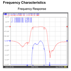 وحدة إرسال واستقبال بيانات لاسلكية TTL RS232 RS485 بتردد 433 ميجاهرتز و868 ميجاهرتز و915 ميجاهرتز مع معدل نقل بيانات 1200-115200 بت في الثانية - Product Image 5