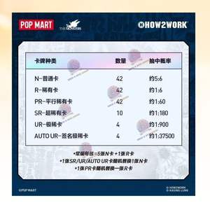 POP MAR T HOW2WORK CTC - THE MONSTERS Série 3 Carte à collectionner EN STOCK - Product Image 6