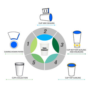 工厂生产的造纸机用甘蔗甘蔗渣制杯机生产的杯子造纸机 - Product Image 2
