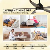 Ventilateur décoratif d'intérieur 56 pouces avec télécommande, alimentation électrique, pales en ABS, ventilateur de plafond avec kit d'éclairage LED intégré