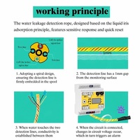 Câble détecteur de fuite d'eau à 4 broches, conception spirale pour la localisation et la détection des fuites dans les conduites d'eau des centres de données