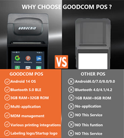 GOODCOM Android 14 POS мобильный терминал с приложением LOYVERSE 58 мм встроенный принтер в наличии