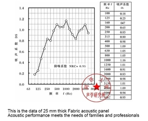 แผ่นผ้าซับเสียงอะคูสติกขนาด 25/50 มม. สำหรับห้องอัดเสียง แผ่นผนังกันเสียง - Product Image 6