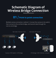 Pont sans fil M5 haute performance COMFAST CF-E319A V3 avec antenne extérieure 26dBi, CPE point à point 10KM 900Mbps