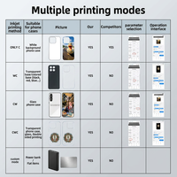 Printer Inkjet Beric Smart A5 DX7 Printhead Portabel Desktop Flatbed Otomatis Presisi Tinggi untuk Cetak Embossing Casing Ponsel Kartu DIY