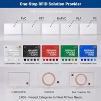 Carte PVC personnalisée avec code-barres pour programme de fidélisation et système d'accès en magasin de détail, usage quotidien