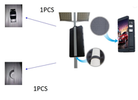 TOPLED Dernière télécommande 4G Wifi Smart Street Pole Panneau d'affichage LED Gestion de contenu numérique pour la publicité