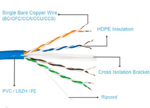 CHINA Factory 1000ft Cat6 <span class=keywords><strong>UTP</strong></span>-Netzwerk kabel Cat6a 305M 4pr Kupfer mit Box-Kommunikation kabel - Product Image 4