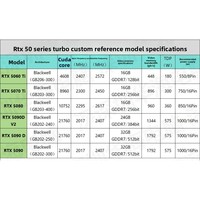 Nouvelle carte graphique RTX 5090 5090D V2 32 Go/24 Go 16 Go refroidie par ventilateur turbo pour station de travail/ordinateur de bureau