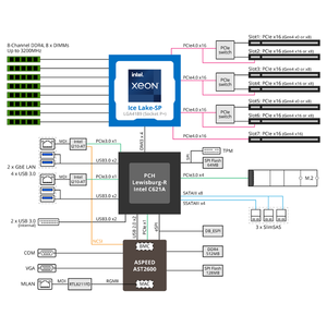Carte mère de serveur ATX MU72-SU0 avec un seul processeur C621A LGA 4189 (Socket P+), prise en charge DDR4, nouvelle livraison rapide, bon prix, E-ATX 3e génération - Product Image 4