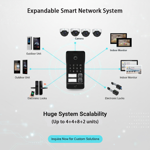 Système d'interphone vidéo IP Hiwink 2K avec lecteur de paume et identification faciale, déverrouillage biométrique 5-en-1, sonnette Wi-Fi Tuya avec moniteur intérieur - Product Image 4
