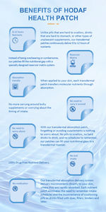 ขายร้อนที่มีประสิทธิภาพและไม่มียาที่จะกลืนแพทช์ปาร์ตี้วิตามินหลายชนิดแพทช์แฮงค์โอเวอร์ Transdermal - Product Image 2