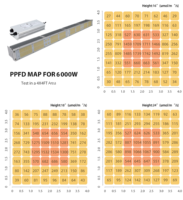 Lampes de croissance pour plantes en aluminium IP65 300W 600W Spectre complet pour légumes et fruits Barre lumineuse pour plantes de serre d'intérieur