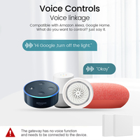 Passerelle ZigBee TOGW-ZG1 3.0 avec chipset ESP32 et pont filaire RJ45 pour contrôle vocal via application et Alexa