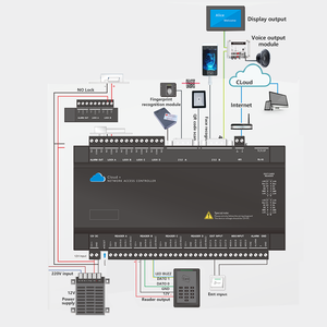 Sistema de Panel de Control de Acceso a Red TCP/IP HTTP de 4 Puertas, Controlador de Acceso a Red en la Nube Wiegand para 26/34 Puertas - Product Image 5