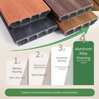 Planche de terrasse extérieure en alliage d'aluminium à grain de bois moderne avec résistance à la corrosion pour jardin, patio, terrasse, balcon et cour