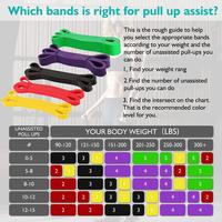 Juego de Bandas de Resistencia de Alta Elasticidad, Bandas de Asistencia para Flexiones, Bandas Elásticas para Entrenamiento Físico en Casa, Bandas de Ejercicio