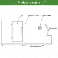 Conteneur congélateur commercial ultra-économique avec moteur, réfrigérateur argenté à économie d'énergie pour stockage frigorifique et utilisation avicole