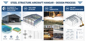 Kits de construcción portátiles desmontables de bajo costo, hangar de aviones de construcción de acero de sección H soldado prefabricado - Product Image 6