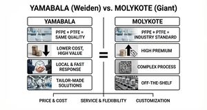 ยามาบาลา KY1230 จาระบีอเนกประสงค์ชนิด PTFE สำหรับงานอุตสาหกรรม ใช้ในสายการประกอบในห้องคลีนรูม น้ำมันพื้นฐานสำหรับการใช้งานทั่วไป - Product Image 4