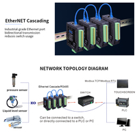 Módulo de Entrada Analógica de Alta Precisión de 24 Bits CK-8160E, 16 Canales, 4-20 mA, con Ethernet en Cascada, Modbus TCP/RTU, Módulo IO Remoto
