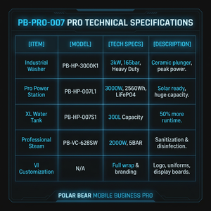 อุปกรณ์เคลื่อนที่สำหรับล้างรถ POLAR BEAR รุ่น PB-Pro-007 Pro 3kW 110V/220V 300L เครื่องพ่นไอน้ำขัดเงา 165 บาร์ - Product Image 2