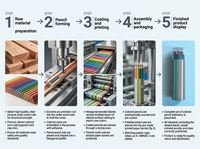 Ensemble de 24 crayons de couleur en bois, fournitures d'art pour dessin et croquis