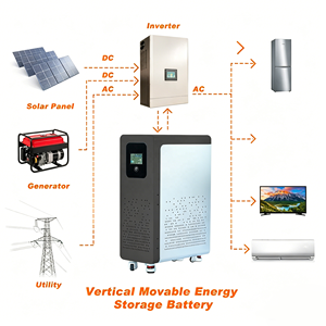 แบตเตอรี่ลิเธียม LiFePO4 48V 600Ah 30kWh 1000Ah 50kWh ระบบกักเก็บพลังงานแสงอาทิตย์สำหรับบ้าน พร้อมระบบจัดการแบตเตอรี่อัจฉริยะ (Smart BMS) หน้าจอ LCD ระบบไฮบริดกริด - Product Image 4