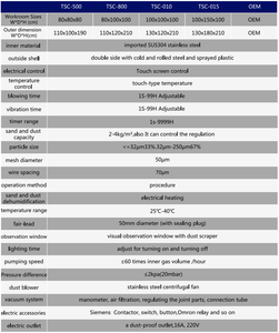 Automatischer IP5X/IP6X Staubkammer-Dichtheitsprüfer mit 1-Jähriger Garantie für Elektronik- und Automobilteile - Product Image 6