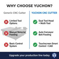 YUCHON - Plotter CNC de Alta Velocidad para Tela, Máquina de Corte Automática de Tela con Cuchilla Circular