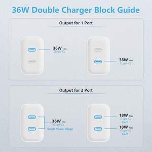 Adaptateur de chargeur mural HYTO USB C 36W, double port, prise US, UK, EU, charge rapide, chargeur GaN type C pour iPhone 16, Samsung, ordinateur portable - Product Image 5