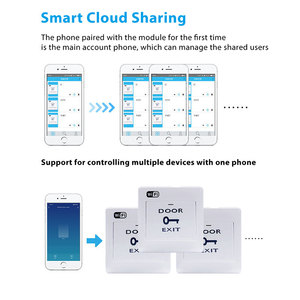 Sistem akses kontrol aplikasi jarak jauh, saklar kontrol akses pintar WiFi Tuya Dengan untuk pintu tempat parkir gudang kantor - Product Image 3