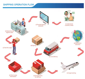 Servicio de Agente de Transporte Logístico Aéreo Rápido y Económico, Transitario de Carga de China a Estados Unidos, Canadá y México - Product Image 3