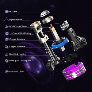 หลอดไฟหน้ารถยนต์ JHS Super Bright Mini Bi LED Lens 70W 7000LM 12PCS CSP Chips ไม่มีเงา ไม่มีจุดมืด 6000K-7000K สำหรับรถยนต์ OEM - Product Image 4