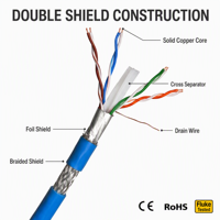 Câble Ethernet extérieur blindé en cuivre Shibei CAT6-SF/UTP à conducteur solide 4 paires 23AWG RJ45 PVC 305m pour usage industriel et CCTV - Vente en gros
