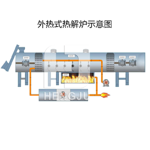 Estufa de carbonización de pirólisis de biochar rotativa móvil continua Horizontal horno de leña de carbón biológico - Product Image 6