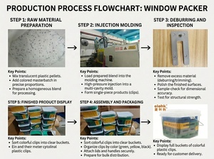 ELEHK Venta al por Mayor: Más de 10,000 Unidades en Stock de Separadores de Plástico en Forma de U para Azulejos, Mármol, Granito e Instalación de Ventanas - Product Image 5