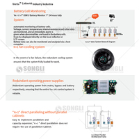 Emerson Vertiv Liebert Série Industrielle Onduleur Triphasé en Ligne pour Batteries Plomb-Acide 3x1,5-80KVA avec Protection IP31
