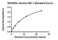 Facteurs de croissance comme une insuline humains d'E0103Hu 1, kit IGF-1 d'ELISA