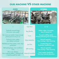 Machine de fabrication de sacs en polypropylène tissé (PP) et polyéthylène haute densité (HDPE) entièrement automatique Haosen 50 kg, métier à tisser circulaire, impression, ligne de production de sacs en PP certifiée CE