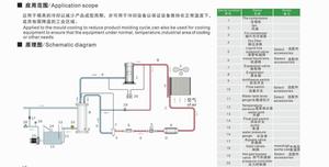 5HP R410A 5Ton <span class=keywords><strong>เครื่อง</strong></span>ทำน้ำเย็นสำหรับอุตสาหกรรมด้วยการระบายความร้อนที่<span class=keywords><strong>ด</strong></span>ีเยี่ยมส่วนประ<span class=keywords><strong>ก</strong></span>อบหลักของคอมเพรสเซอร์และปั๊ม - Product Image 3