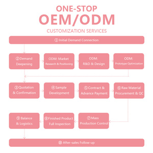 Mascarilla Facial de Colágeno Hidrolizado OEM para un Cuidado de la Piel Radiante, Mascarilla Nocturna Exfoliante de Limpieza Profunda - Product Image 6