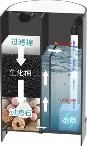 2.8L OEM Tabletop pequeno criativo tanque Goldfish Medusa pequenos peixes aquário ornamental - Product Image 6