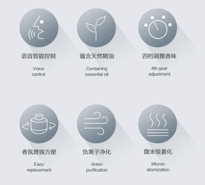 Ce <span class=keywords><strong>parfum</strong></span> convient au système à ions négatifs monté sur voiture <span class=keywords><strong>BMW</strong></span> x3 série 3 série 5 série 7 série x 1 // x 5/X 7 <span class=keywords><strong>parfum</strong></span> de voiture - Product Image 5