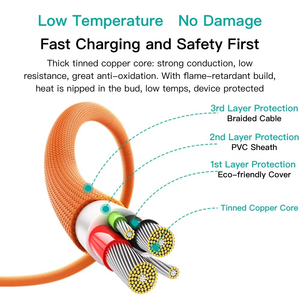 สายชาร์จ SAMZHE 1.5 เมตร สีส้ม แบบถัก USB-A 2-in-1 รองรับ PD100W 6A Type-C ชาร์จเร็ว สำหรับ <span class=keywords><strong>iPhone</strong></span> 17/16 iPad <span class=keywords><strong>Samsung</strong></span> ใช้ในรถยนต์ได้ - Product Image 2