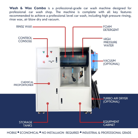 washing machine for car