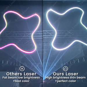 Proyector de Animación Láser <span class=keywords><strong>3D</strong></span> para Exteriores, 40W, para Espectáculos, <span class=keywords><strong>Edificios</strong></span>, Festivales y Publicidad - Product Image 2