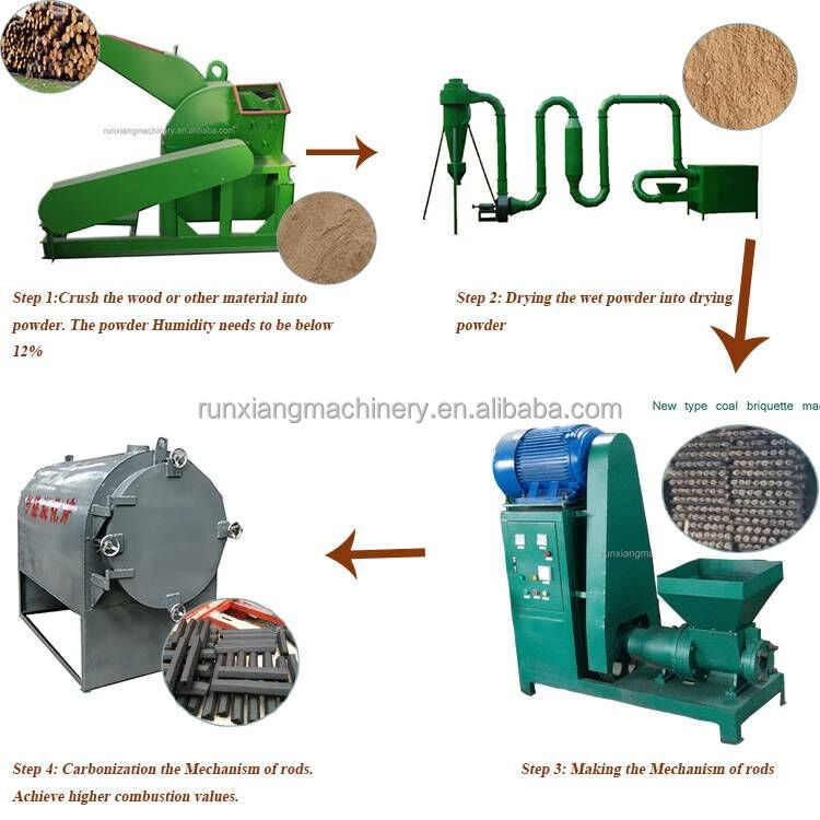Cáscara de coco pequeña comprimida para shisha, máquina extrusora de briquetas de madera, cáscara de arroz, serrín, carbón, precio
